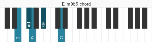 Piano voicing of chord E m9b5